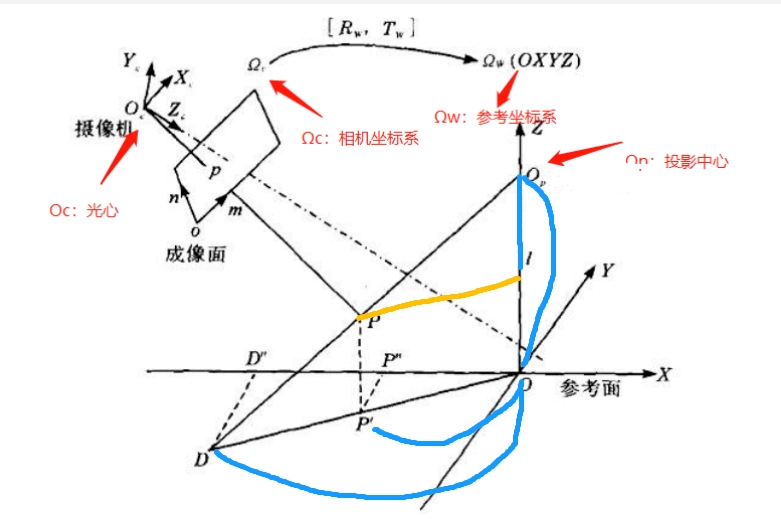 單目結構光參數(shù)法